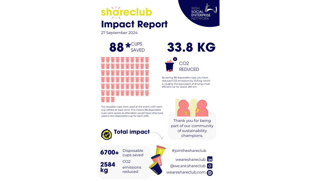 Share Club Impact Report